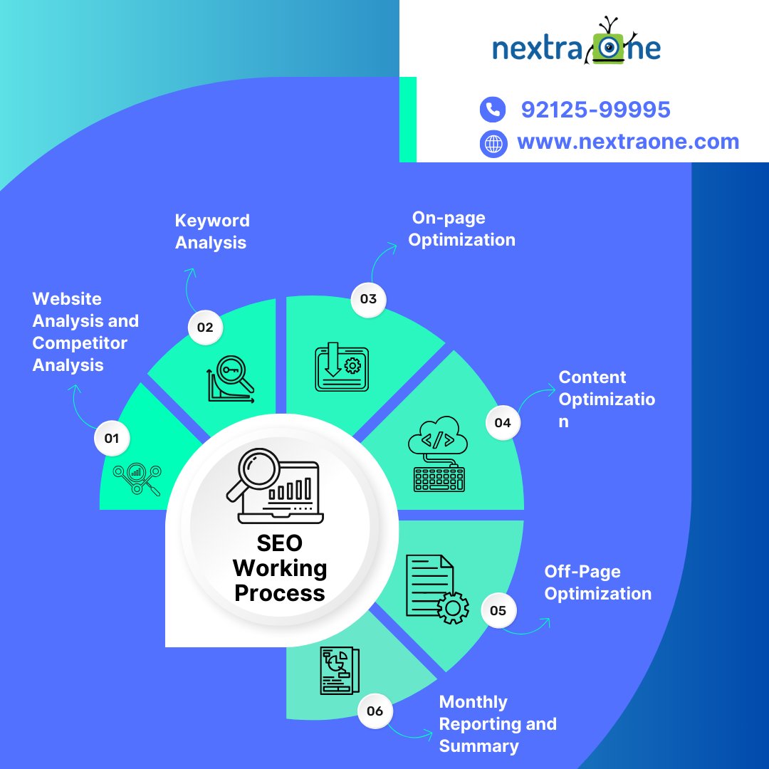 NextraOne's tweet photo. Seo Working Process

• Website Analysis and Competitor Analysis
• Keyword Analysis
• On-page Optimization
• Content Optimization
• Off-Page Optimization
• Monthly Reporting and Summary

#nextraone #analysis #keyword #offpage #onpage #optimization https://t.co/SBnwD6buhT