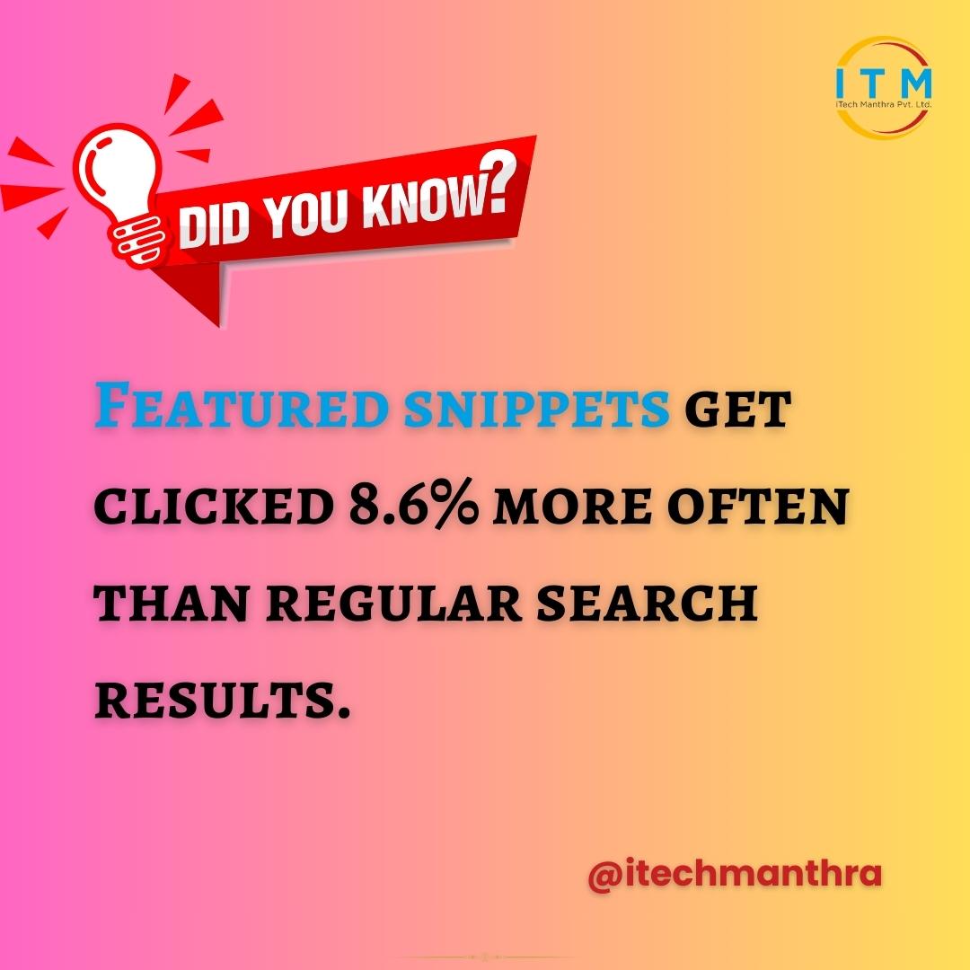 Featured Snippets get clicked 8.6% more often than regular search results. 
Read more: tinyurl.com/yc263rkm

#itechmanthra #featuredsnippets #seo #searchengineresultspages #clickthroughrate #brandawareness #contentmarketing #digitalmarketing #onlinemarketing