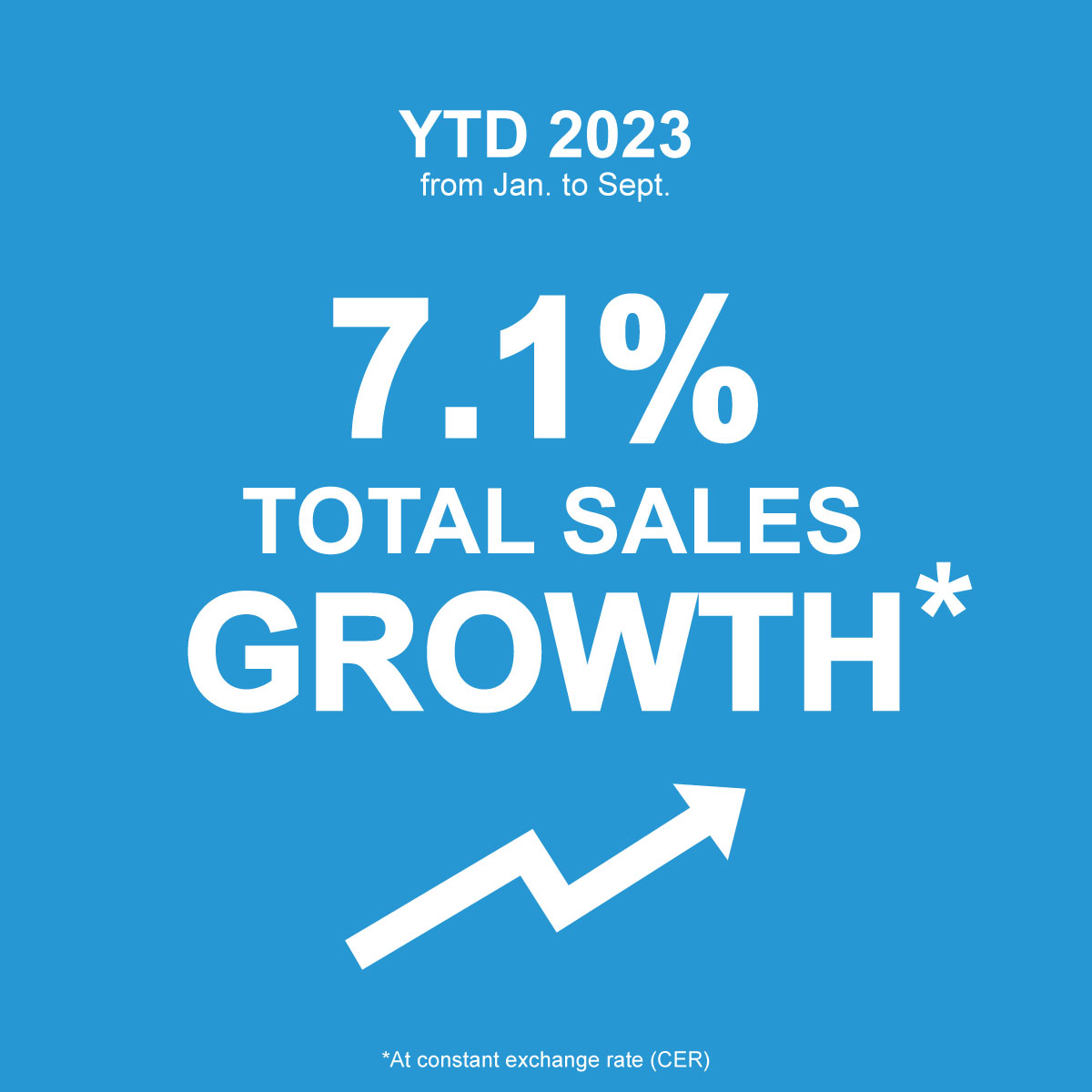 We’re pleased to announce solid results in the first nine months of 2023 as we continue to deliver innovative treatments to people living with high unmet medical needs.