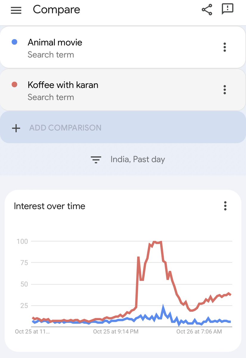 No wonder RKFs are sulking when Koffee with Karan silly show is making more noise than their upcoming blockbuster mega movie and HOW  lol
