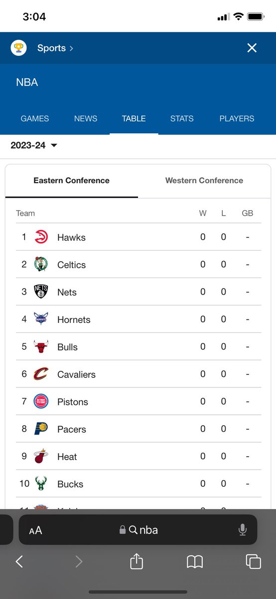 ashertee's tweet photo. OMG, the hawks are leading the East 😂😂 #newseason #nba #espn #nbaontnt #undisputed https://t.co/N3DFDbkHP8