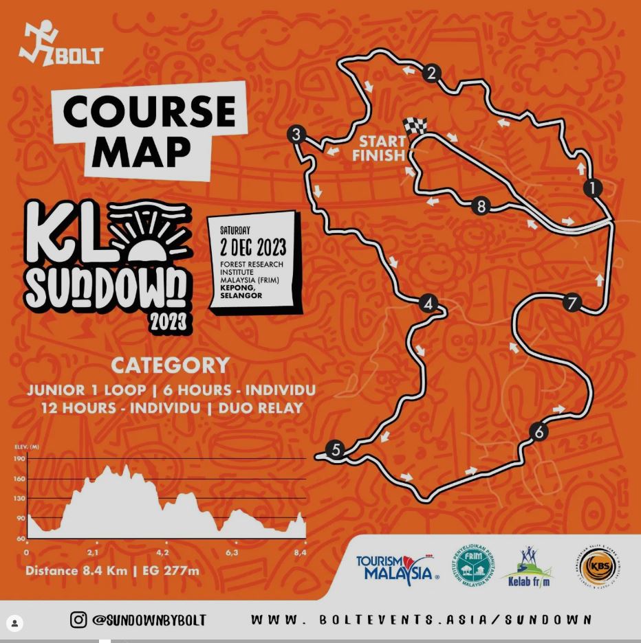 FRIMKepong's tweet photo. 𝗞𝗟 𝗦𝘂𝗻𝗱𝗼𝘄𝗻 𝟮𝟬𝟮𝟯 
📅2/12/23
📌@FRIMKepong

Registration : https://t.co/nsiR7kHGnk

🏃12 jam SOLO 
🏃12 jam DUO RELAY 
🏃6 jam SOLO 
🏃9km JUNIOR [1 pusingan sahaja]

#KLSundown2023 #BoltEvents #IntoTheWild #Nature #FRIMKepong #RunFromDawnToDusk #MajulahSukanUntukFRIM https://t.co/o3T9DoAvlF