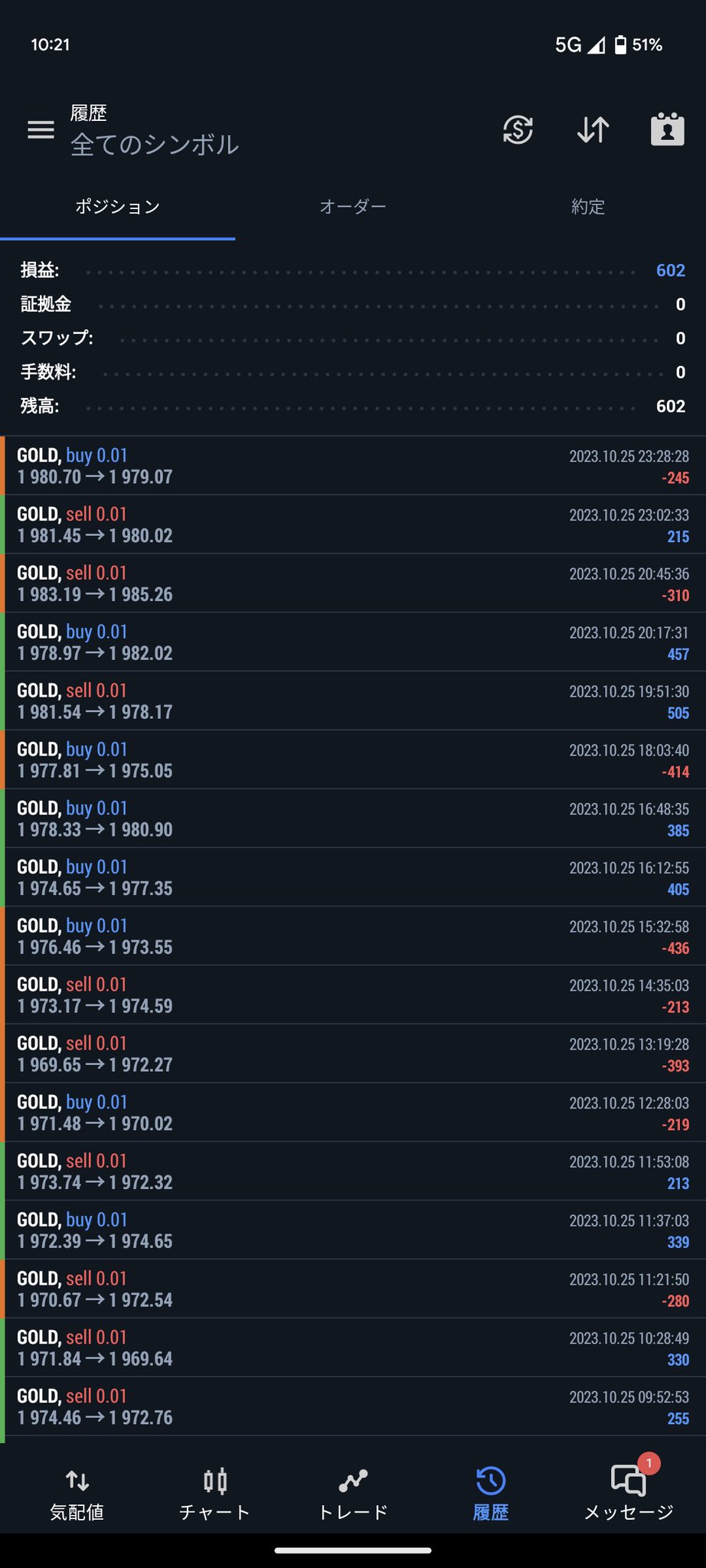 Python自動売買 - Search / X