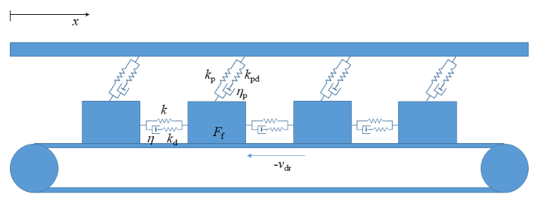 Read #NewPaper: "Viscoelastic Slider Blocks as a Model for a Seismogenic Fault" by Charlotte A. Motuzas and Robert Shcherbakov. See more details at: mdpi.com/1099-4300/25/1…

#earthquakephysics
#ETASmodel
#friction
#viscoelasticity
#powerlaw