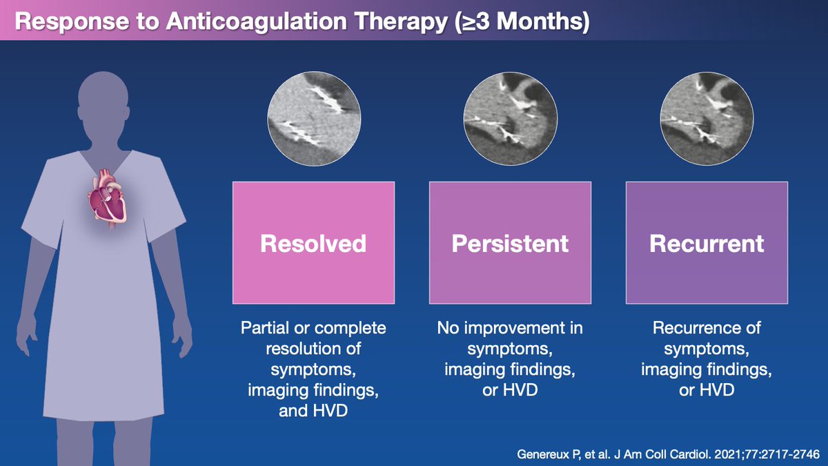 Clinical valve thrombosis was 2.5% with TAVI the in PARTNER 3 trial at 5 years. Patients with clinical valve thrombosis should start anticoagulation for at least 3 months. In case of no resolution and worsening symptoms, aortic reintervention should be considered. #TCT2023