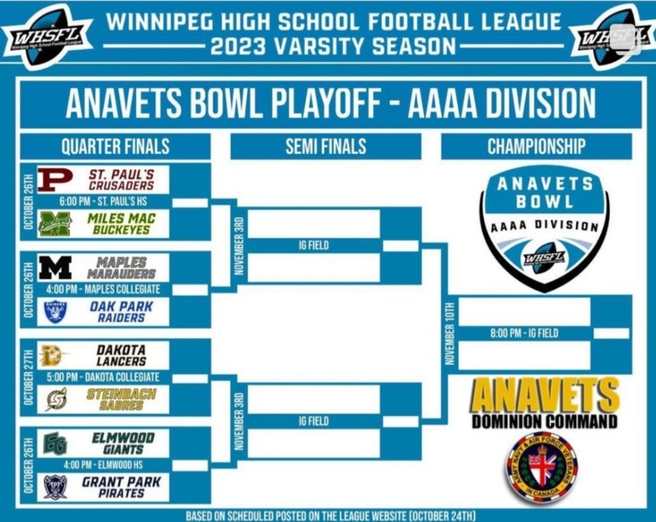 _MaplesFootball's tweet image. Thanks @BBSSAthletics for the graphics. Well done (again)!