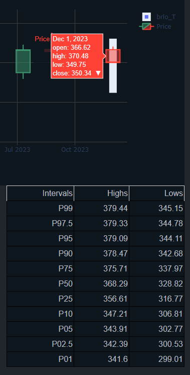 sillyquant's tweet image. QQQ update:

also progressing well.