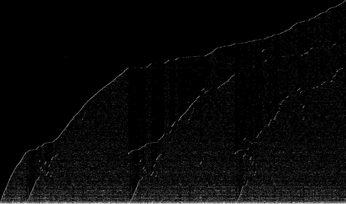 IEEE VIS Arts Program tweet media