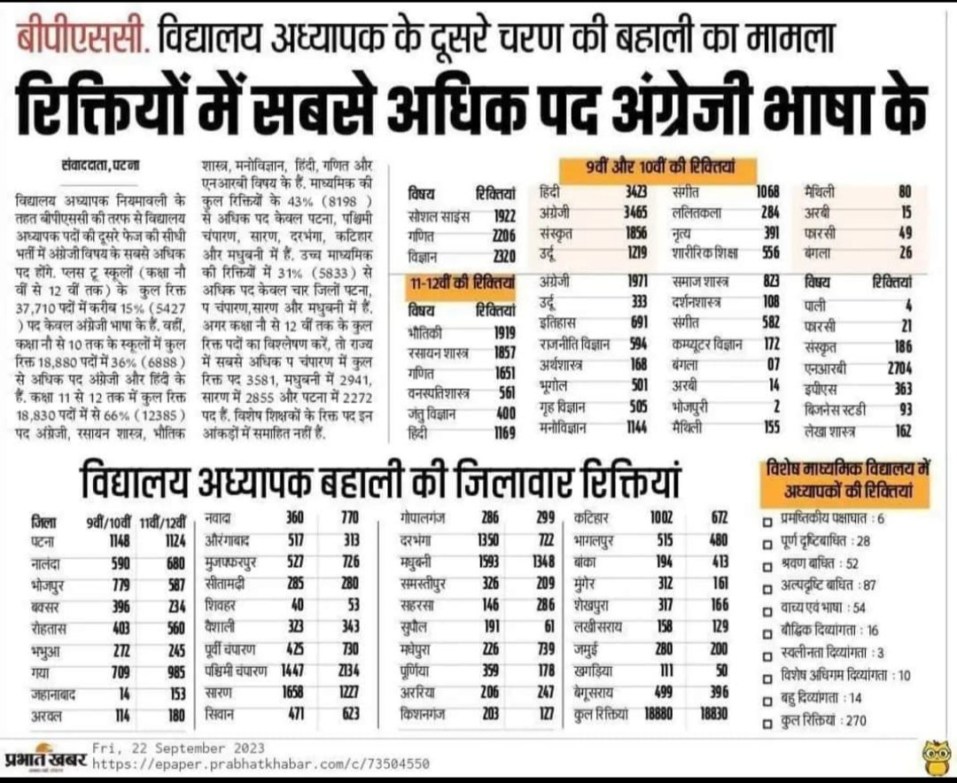 #BPSC TRE 2.0 रिक्ति
<a href="/Priymaster/">प्रियंकर</a>