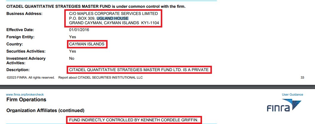 EduardBrichuk's tweet photo. —Part 2— Rabbithole Citadel 🕳️🐇

Are you ready to see more Citadel shell companies? Imagine how many are being hidden still… 

Citadel Securities Asia - UGLAND HOUSE - Caymand Islands 

Citadel Qunatitative Strategies Master Fund - UGLAND HOUSE

Citadel Advisors… Citadel Global… all UGLAND HOUSE!

Now we run into “PALAFOX TRADING LLC” which is a “broker-dealer” affiliate of Citadel Securities Institutional controlled indirectly by Kenneth C. Griffin. 

Want to guess where its “business” is at? 

That’s right… UGLAND HOUSE, CAYMAND ISLANDS. 😂😂😂

THE LARGEST TAX SCAM and FRAUD in the world and SOO much more… 

This is only the beginning of expose series… 

FINRA document Link: https://t.co/hdoPlYtkl3

#AMC #ApesNotLeaving 🦍🦍🦍

#KenGriffinLiedUnderOath #KenGriffinIsBernieMadoff #WallStCriminals #UglandHouse #CitadelPonziScheme #ExposingCorruption