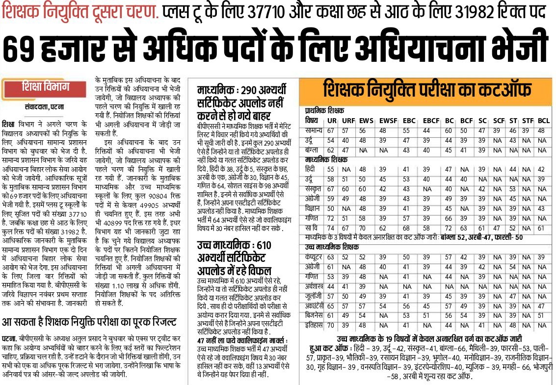BiharTeacherCan's tweet photo. BPSC TRE 2.0 जल्द आ रहा है.. 🔥🔥 https://t.co/av1XFYMs8w