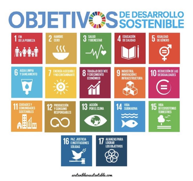 Alguien está realmente en contra de alcanzar como objetivos el 2030: Fin de la pobreza, Hambre cero, Salud y bienestar, Educación de calidad, Igualdad de género, Agua limpia y saneamiento, Energía asequible y no contaminante, Trabajo decente y crecimiento económico, Industria,