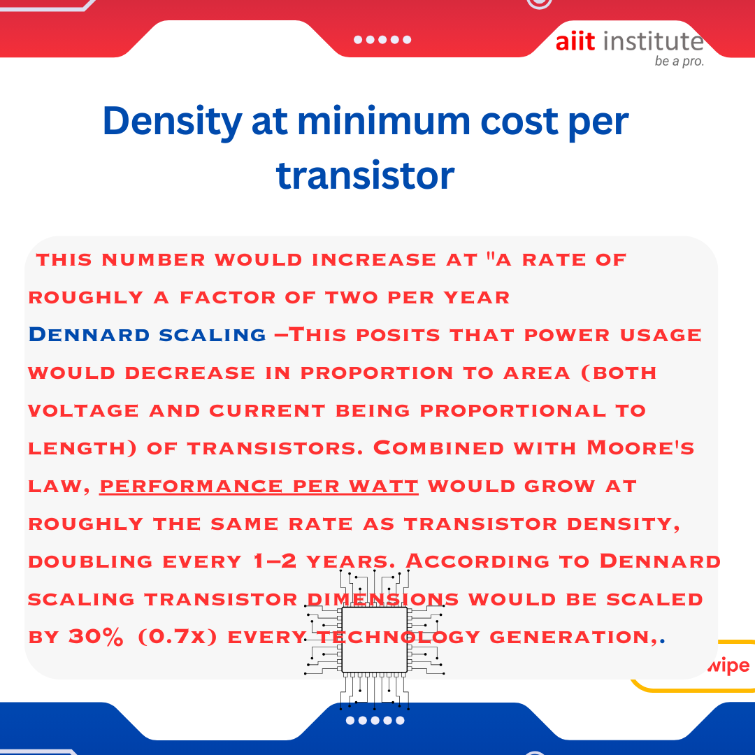 AIIT_INSTITUTE's tweet photo. About Moore's Law~
.
.
.
#aiitinstitute #vlsi #vlsicareer #vlsitraining #vlsijobs #semiconductor #training #bangalore #google #design #offlineclasses https://t.co/Hc7AZ7GPNu