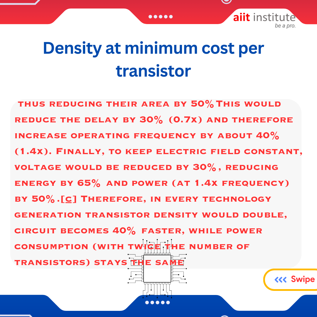 AIIT_INSTITUTE's tweet photo. About Moore's Law~
.
.
.
#aiitinstitute #vlsi #vlsicareer #vlsitraining #vlsijobs #semiconductor #training #bangalore #google #design #offlineclasses https://t.co/Hc7AZ7GPNu