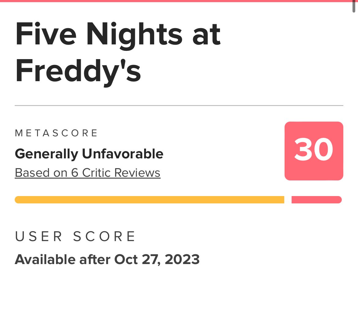 Five Nights at Freddy's estreia com nota 30 no metacritic  Filme chega  amanhã 21h nas plataformas digitais - Notícias Cinema - BCharts Fórum
