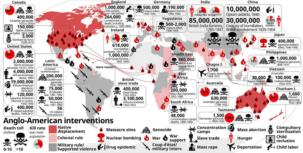 la_casamata's tweet photo. Imperios anglosajones han globalizado mundo en dos globalizaciones: Imperio🇬🇧 siglo XIX/principios XX, Imperio🇺🇸 dos partes 1945-1991/1991-?. Ambas se pueden agrupar en una gran anglobalización que da forma era capitalista/democrática/liberal/burguesa aún en marcha. Causalmente👇 https://t.co/rLRfOCRgLx