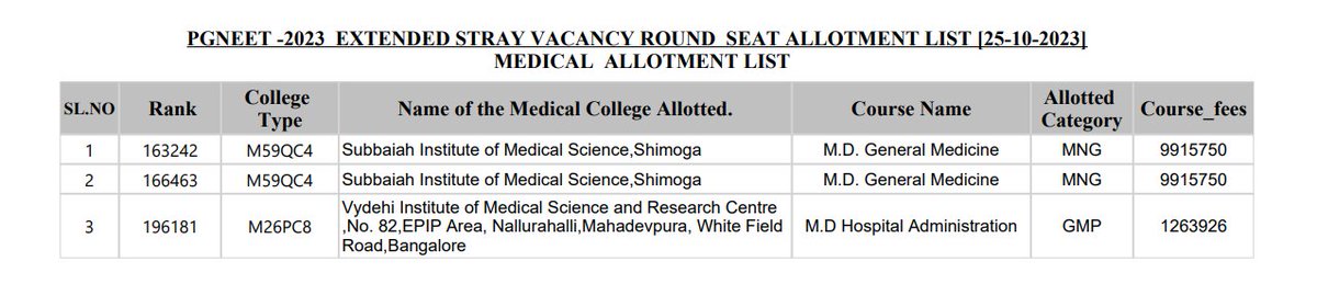 MNeetpg's tweet photo. OPEN CHEATING BY @KEA_karnataka NOT ALLOWING THE STUDENTS WITHOUT DD TO KEEP OPTION
@NMC_IND @MoHFW_INDIA PROVEN THEM SELF AS FAKE ORGANISATION 
@mansukhmandviya MOST CORRUPT PERSON https://t.co/cN3KIqujND