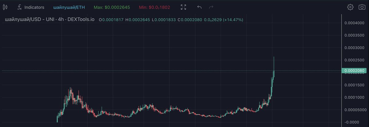 Not MrWick ⛩️ tweet media