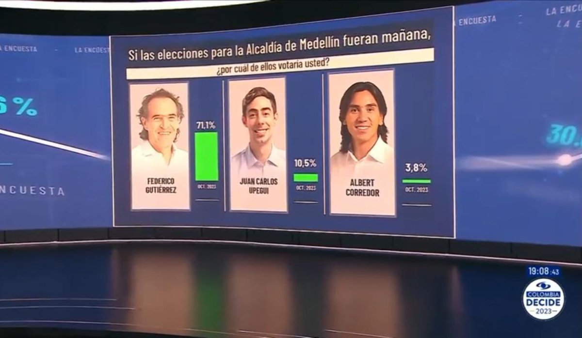 Les va quedar muy difícil tapar un hueco así de grande. #PetrismoDerrotado