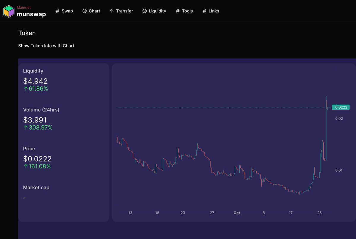 MUN ⚛️ The Remittance Blockchain tweet media