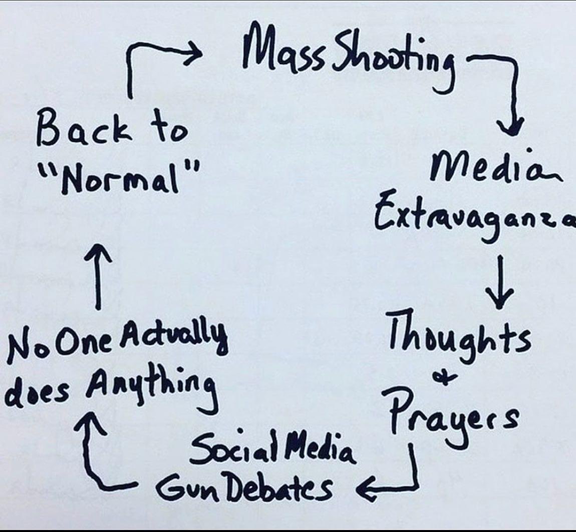 Liney1103's tweet photo. @itsJeffTiedrich I’ve shared this many times and here it is yet again #ItsTheGuns 😭😤 https://t.co/SPlilJLQ6N