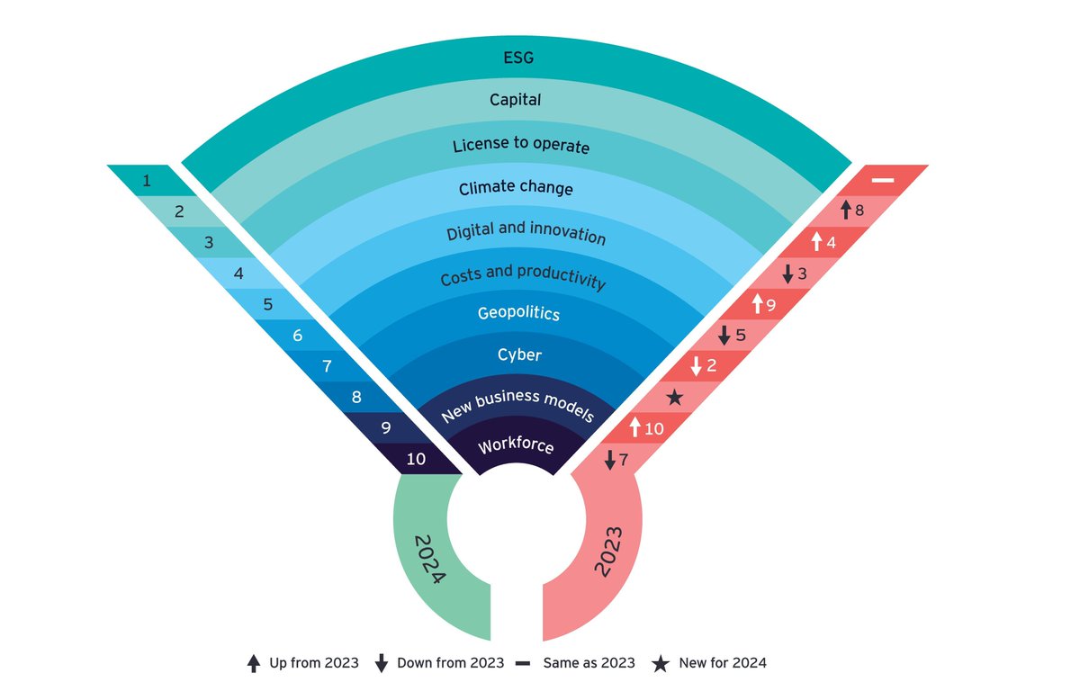 Mining Analysts tweet media