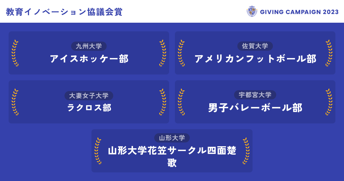gc_japan_univ's tweet photo. ／ 
見事、10/25の教育イノベーション協議会賞を
獲得した学生団体はこちら！！🏆
＼

▼教育イノベーション協議会賞
その日に最も応援を集めた団体に贈られます✨

@utsunomiyavbc @Iwatemenslax @Quni_icehockey @huycyacht @TOMCATS___ @tmdv2023  @yamadaihanagasa @owu_lax @tokyotech_buffs @thk_volleyball @tokushima_bb @GensyuSeed

👇応援の輪を広げよう！投票はこちらから
https://t.co/88wPkC1AVu

#GivingCampaign
#ひとりでは叶えられない挑戦ばかりだ
