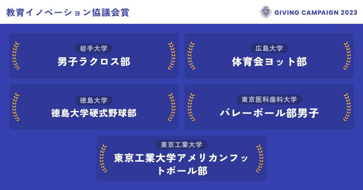 gc_japan_univ's tweet photo. ／ 
見事、10/25の教育イノベーション協議会賞を
獲得した学生団体はこちら！！🏆
＼

▼教育イノベーション協議会賞
その日に最も応援を集めた団体に贈られます✨

@utsunomiyavbc @Iwatemenslax @Quni_icehockey @huycyacht @TOMCATS___ @tmdv2023  @yamadaihanagasa @owu_lax @tokyotech_buffs @thk_volleyball @tokushima_bb @GensyuSeed

👇応援の輪を広げよう！投票はこちらから
https://t.co/88wPkC1AVu

#GivingCampaign
#ひとりでは叶えられない挑戦ばかりだ