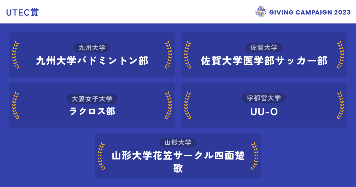 gc_japan_univ's tweet photo. ／ 
見事、10/25のUTEC賞を獲得した
学生団体はこちら！！🏆
＼

▼UTEC賞
その日10番目の卒業生からの応援を獲得した団体に贈られます✨

@Utsunomiyawarai @iwateunivfoot11 @QU_badminton @saga_med_soccer @One_gulls @Obirin_Volley @yamadaihanagasa @owu_lax @maquinista_rbcn @Tohoku_HORNETS @tuyc925995 @F_u_judo

👇応援の輪を広げよう！投票はこちらから
https://t.co/88wPkC1AVu

#GivingCampaign
#ひとりでは叶えられない挑戦ばかりだ