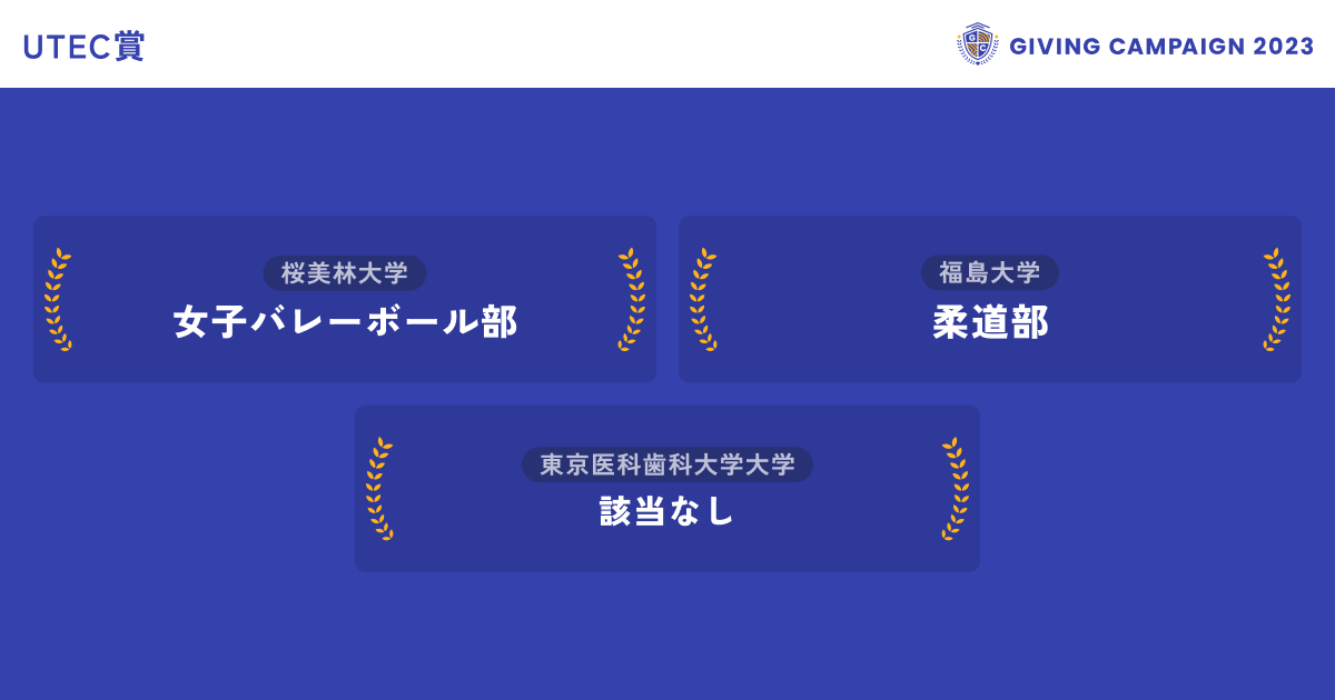 Giving Campaign 2025【公式】 (@gc_japan_univ) on Twitter photo /
見事、10/25のUTEC賞を獲得した
学生団体はこちら!!🏆
\
▼UTEC賞
その日10番目の卒業生からの応援を獲得した団体に贈られます✨
<a href="/Utsunomiyawarai/">宇都宮大学お笑いサークル uu-O</a> <a href="/iwateunivfoot11/">岩手大学サッカー部</a> <a href="/QU_badminton/">九州大学バドミントン部</a> <a href="/saga_med_soccer/">佐賀大学医学部サッカー部</a> <a href="/One_gulls/">広島大学トライアスロン部Gulls</a> <a href="/Obirin_Volley/">桜美林大学 女子バレーボール部</a> <a href="/yamadaihanagasa/">山形大学花笠サークル四面楚歌</a> <a href="/owu_lax/">大妻女子大学ラクロス部</a> <a href="/maquinista_rbcn/">Maquinista@科学大</a> <a href="/Tohoku_HORNETS/">東北大学アメフト部 HORNETS</a> /
見事、10/25のUTEC賞を獲得した
学生団体はこちら!!🏆
\
▼UTEC賞
その日10番目の卒業生からの応援を獲得した団体に贈られます✨
<a href="/Utsunomiyawarai/">宇都宮大学お笑いサークル uu-O</a> <a href="/iwateunivfoot11/">岩手大学サッカー部</a> <a href="/QU_badminton/">九州大学バドミントン部</a> <a href="/saga_med_soccer/">佐賀大学医学部サッカー部</a> <a href="/One_gulls/">広島大学トライアスロン部Gulls</a> <a href="/Obirin_Volley/">桜美林大学 女子バレーボール部</a> <a href="/yamadaihanagasa/">山形大学花笠サークル四面楚歌</a> <a href="/owu_lax/">大妻女子大学ラクロス部</a> <a href="/maquinista_rbcn/">Maquinista@科学大</a> <a href="/Tohoku_HORNETS/">東北大学アメフト部 HORNETS</a>