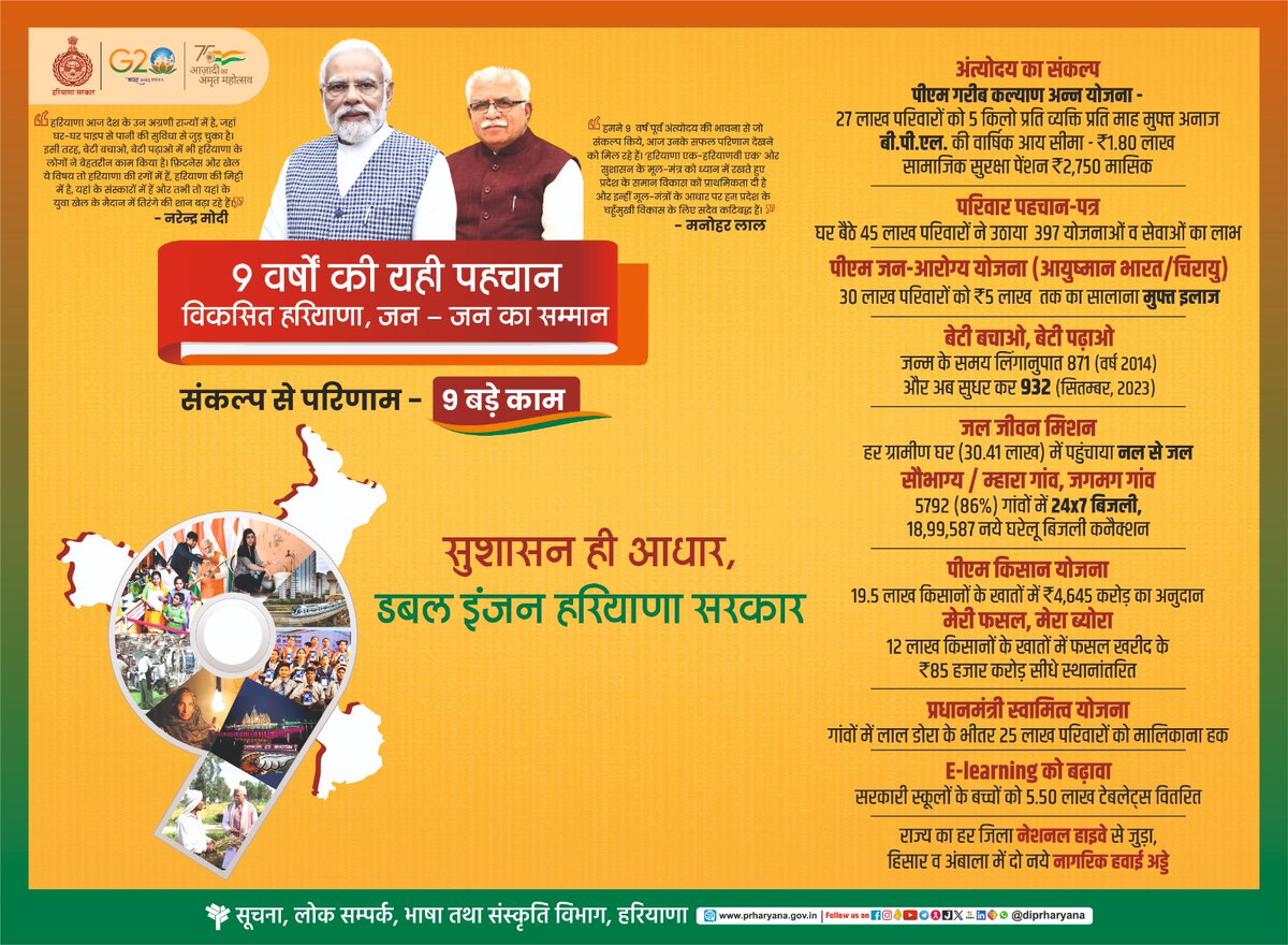 DPR Haryana tweet media