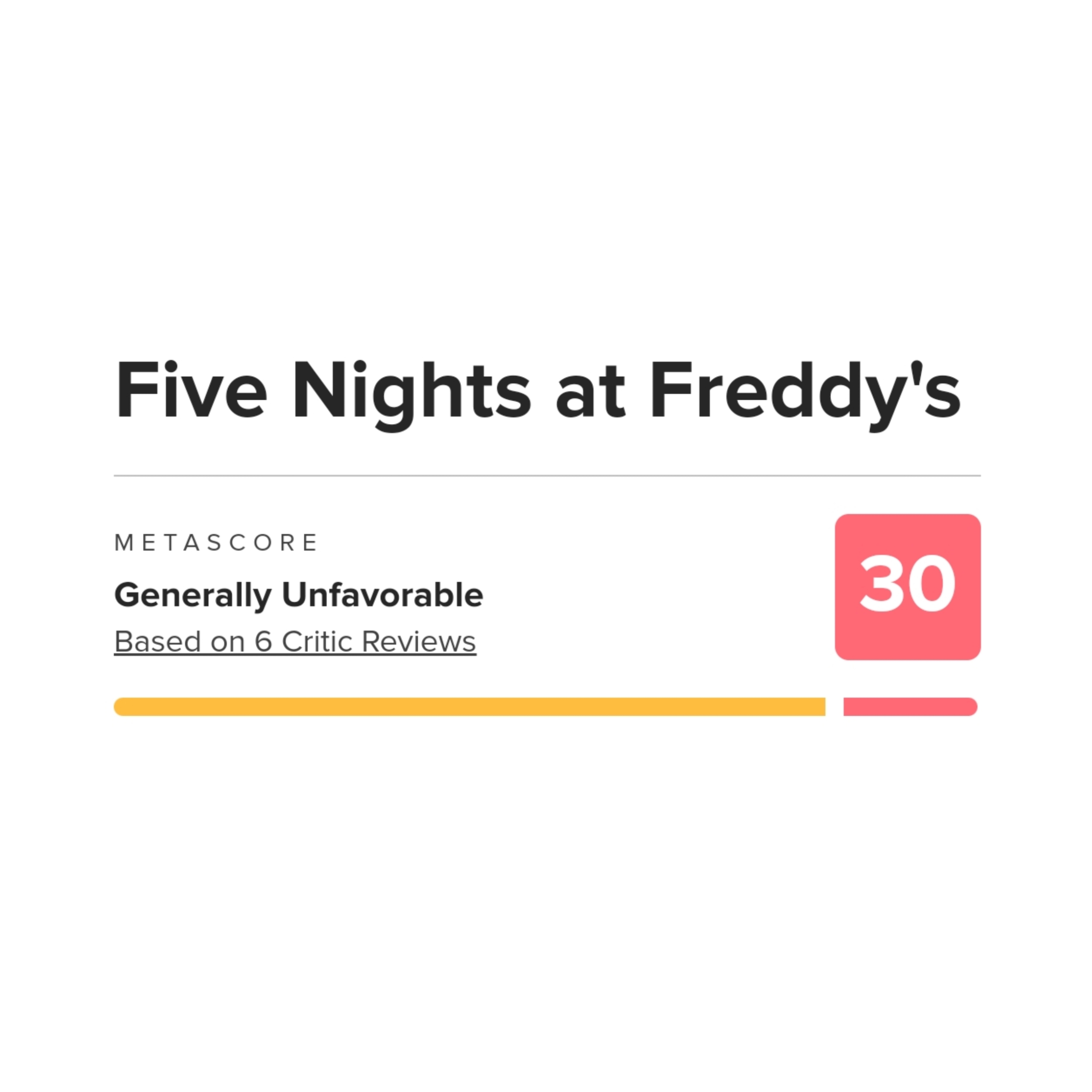 Five Nights at Freddy's - Metacritic