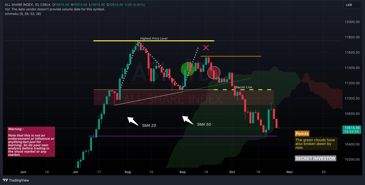 Secret Investor tweet media