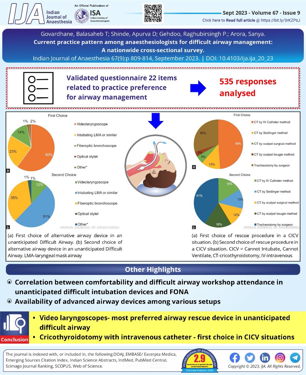 Indian Journal of Anaesthesia (IJA) tweet media