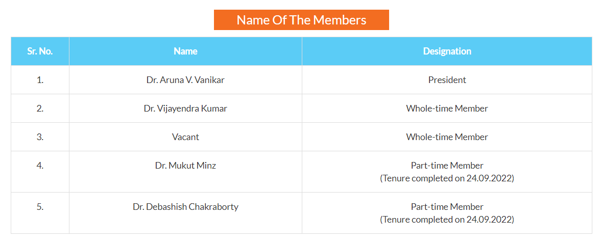 NMMTA_Assn's tweet photo. As of the present moment, the UG board of NMC stands as follows: The terms of two members have lapsed, and one position remains vacant. Consequently, the decision-making power appears to rest with only two individuals. 

It raises the question of whether the personal notions, prejudices, perceptions, and biases of these two members may be influencing the board's decisions. There is no quorum. 

In light of this concern, there is a pressing need to thoroughly revamp and complete the composition of the board with individuals who can ensure impartiality and fairness, free from personal biases or prejudices.

@PMOIndia @narendramodi @narendramodi_in @MoHFW_INDIA @mansukhmandviya @OfficeOf_MM @DrBharatippawar