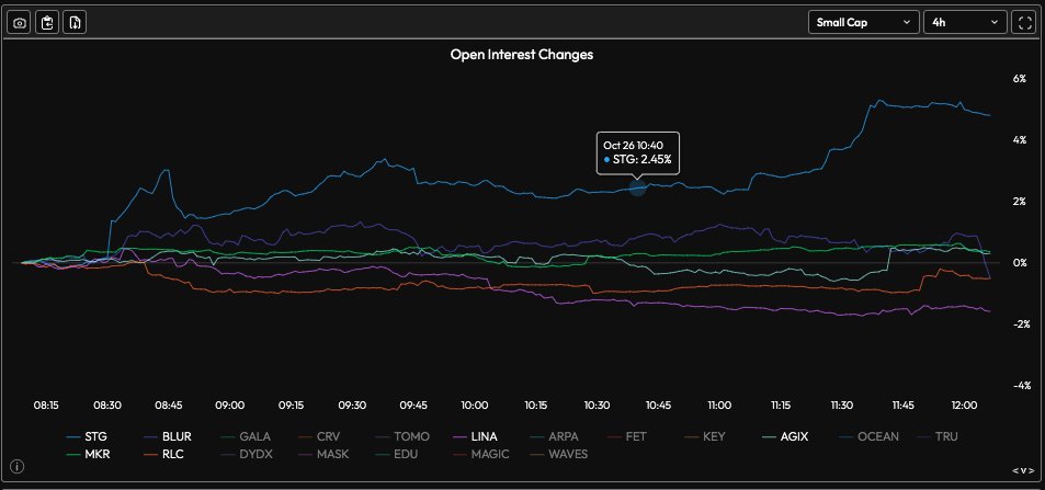 Go Stg 🧵 ALPHA - Must Read Want to know how to find the Alt-coins that will ...