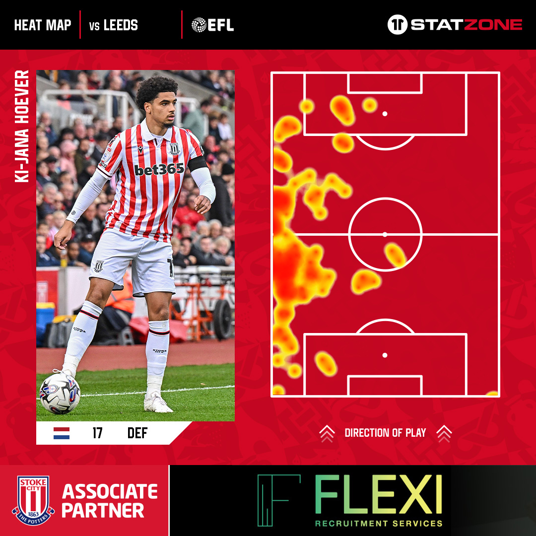 stokecity's tweet photo. 🔥 POTM 🔥 https://t.co/ZAYIp2231b