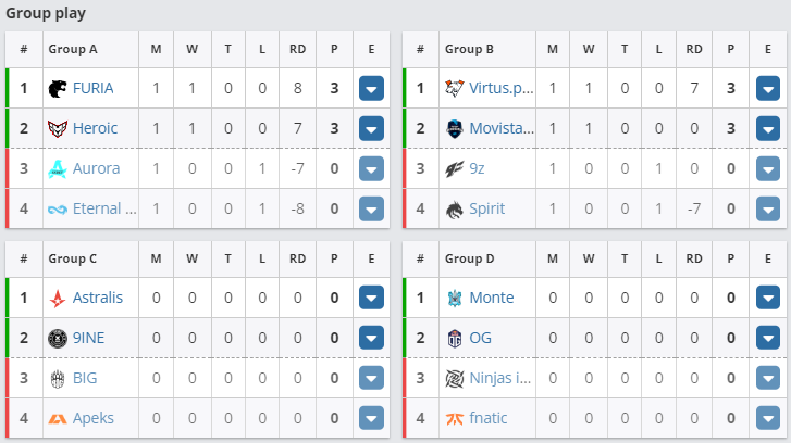 PinnacleEsports's tweet photo. Current group stage in the #CS2 #RBCup π https://t.co/0QZOd74wia