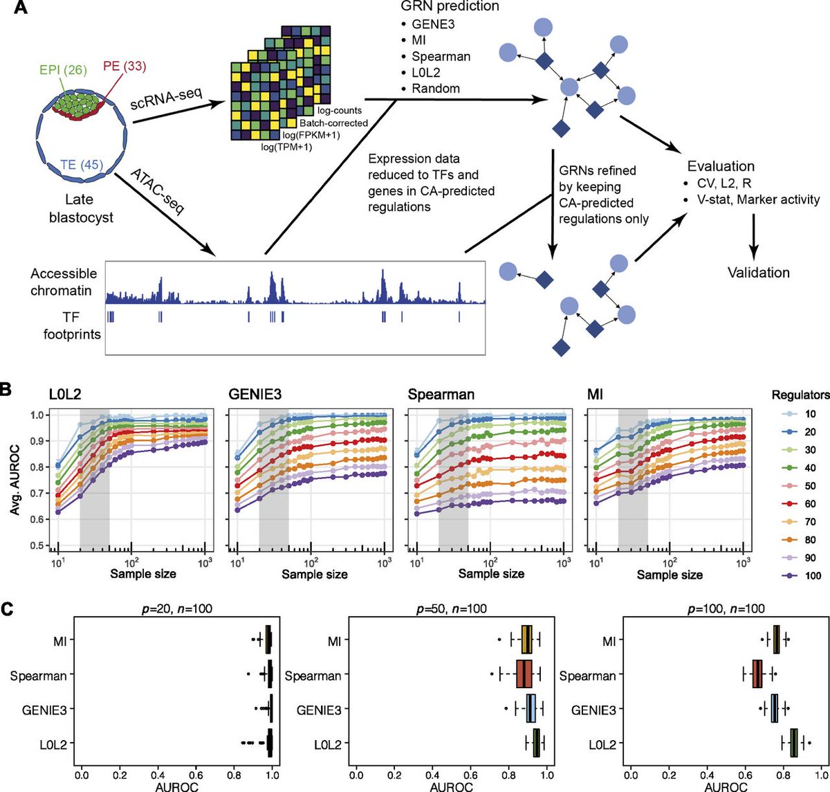 LifeScienceAlliance tweet media