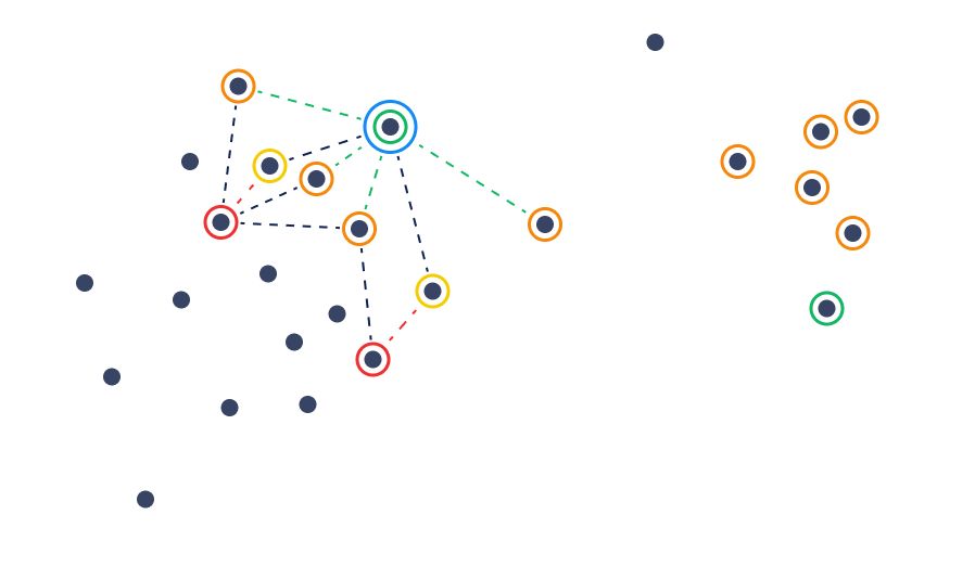 qdrant_engine's tweet photo. Qdrant 1.6 brought some exciting features, including a refreshed interface of the Recommendation API 🫴 https://t.co/64mvEDHsu0