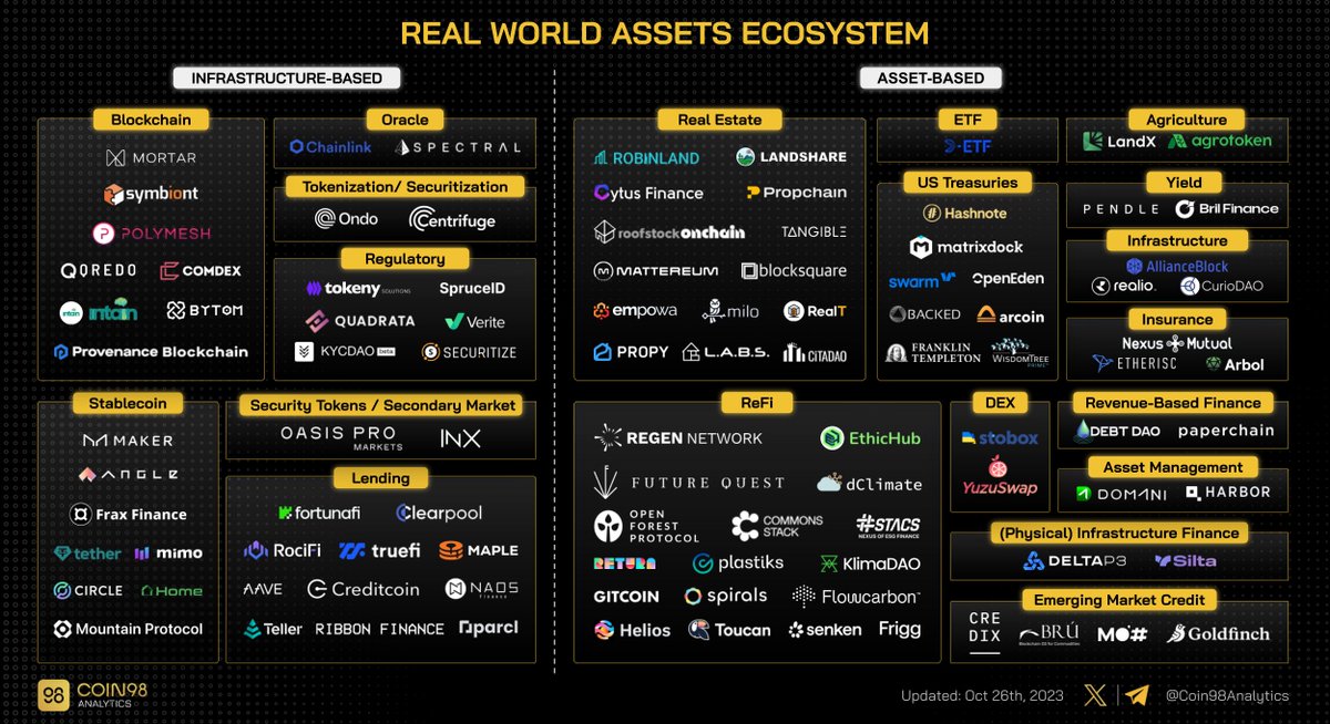 Coin98 Analytics tweet media