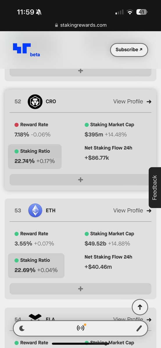 Skywalker939's tweet image. $CRO passed $ETH in staking ratio, makes me so bullish for $CRO
Climbing the ladder more and more.
#crofam #cronos_chain @cryptocom #DeFi #Staking 
Source: stakingrewards.com