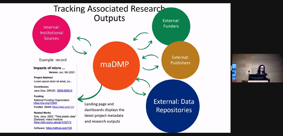 The importance of connecting systems in research output tracking with a specific mention of @ORCID_Org as a way to identify data authors/contributors correctly. 
#maDMP #DMPTool #researchdatamanagement

#IDWeek2023 #IDWSalzburg2023