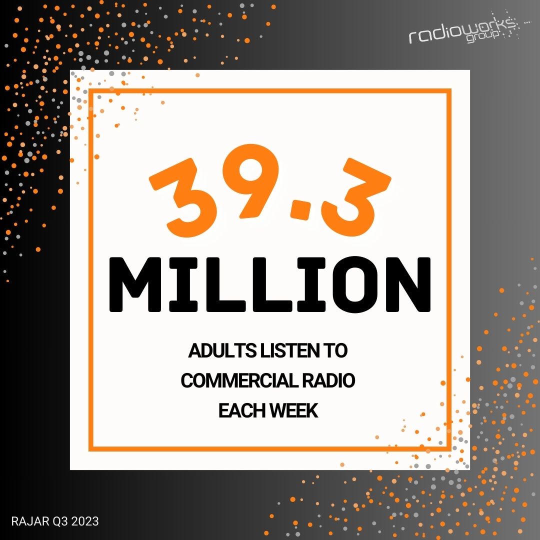 radiospecialist's tweet photo. Happy RAJAR Day!

It has been another amazing quarter for commercial radio, with reach increasing to 39.3m (it's highest ever.....again!!) 

🧡 📻 https://t.co/5v7YTHpOjD