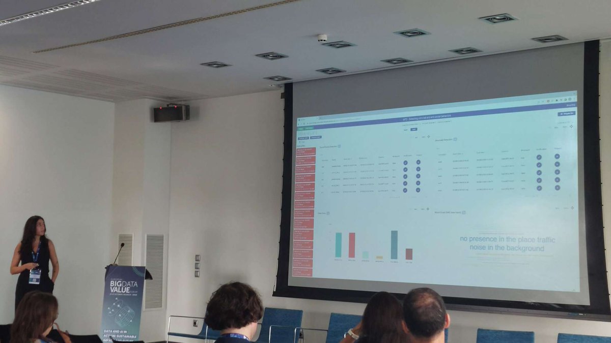 ZelusGr's tweet photo. Thrilled to showcase #SmartViz at the #MARVELFinalEvent! Malta and Trento's #SmartCity Use Cases feature our cutting-edge visualization tool. Experience real-time monitoring, AI-assisted insights, and more. Transforming data into action with #MARVELProject at #EBDFV23. https://t.co/SAmONGCCui