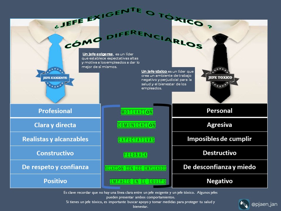 El jefe que te hace crecer vs. el que te destruye. ¿Cuál prefieres?
#LiderazgoExigente #LiderazgoTóxico #CrecimientoProfesional #ElJefeImporta