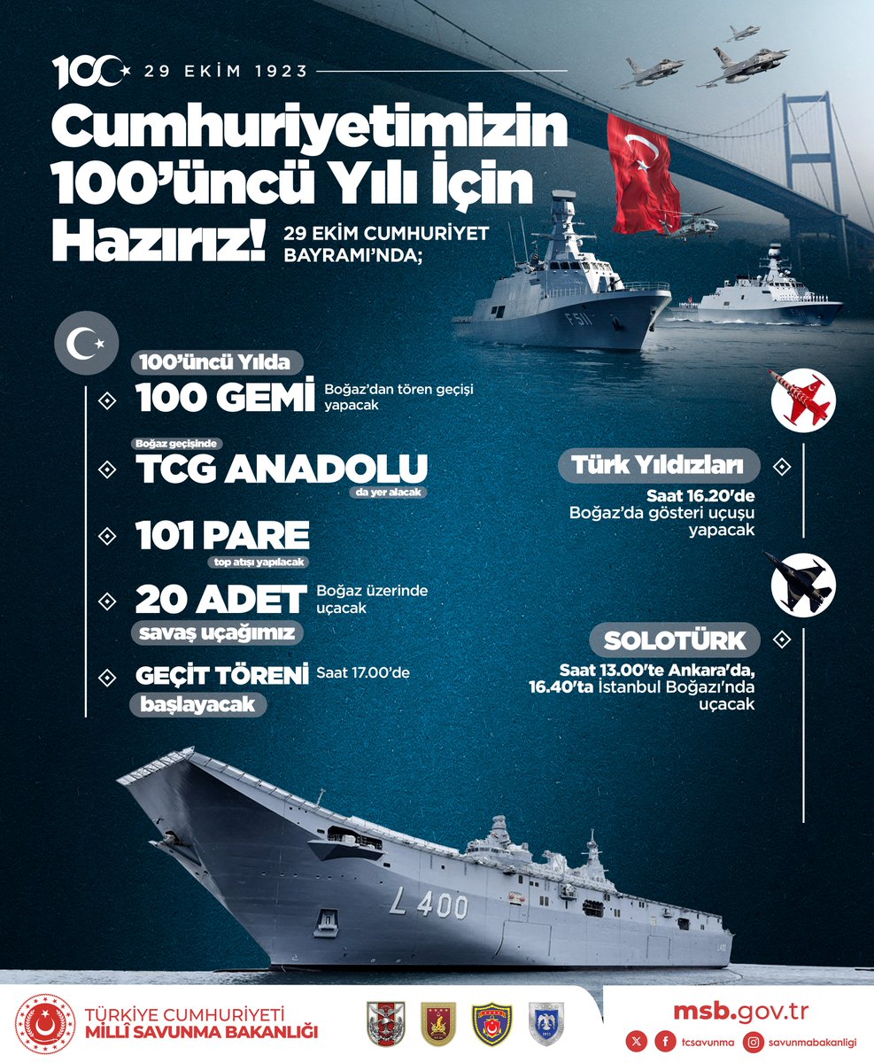 Cumhuriyetimizin 100’üncü Yılı için hazırız! 🇹🇷 29 Ekim Cumhuriyet Bayramı’nda, TCG ANADOLU’nun da aralarında olacağı 100 savaş gemisiyle yapacağımız geçit töreni için halkımızı İstanbul Boğazı’na bekliyoruz. #MillîSavunmaBakanlığı #TürkiyeYüzyılı