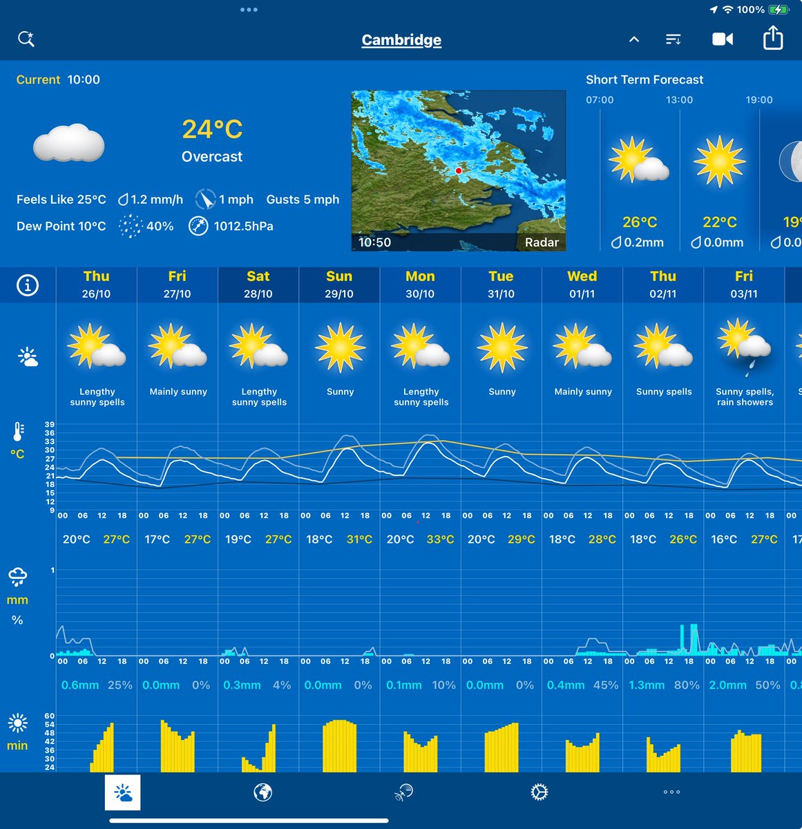 carolmjones's tweet photo. #Weatherpro seems a little off kilter today! 🤔 https://t.co/OKgwc8kUvf