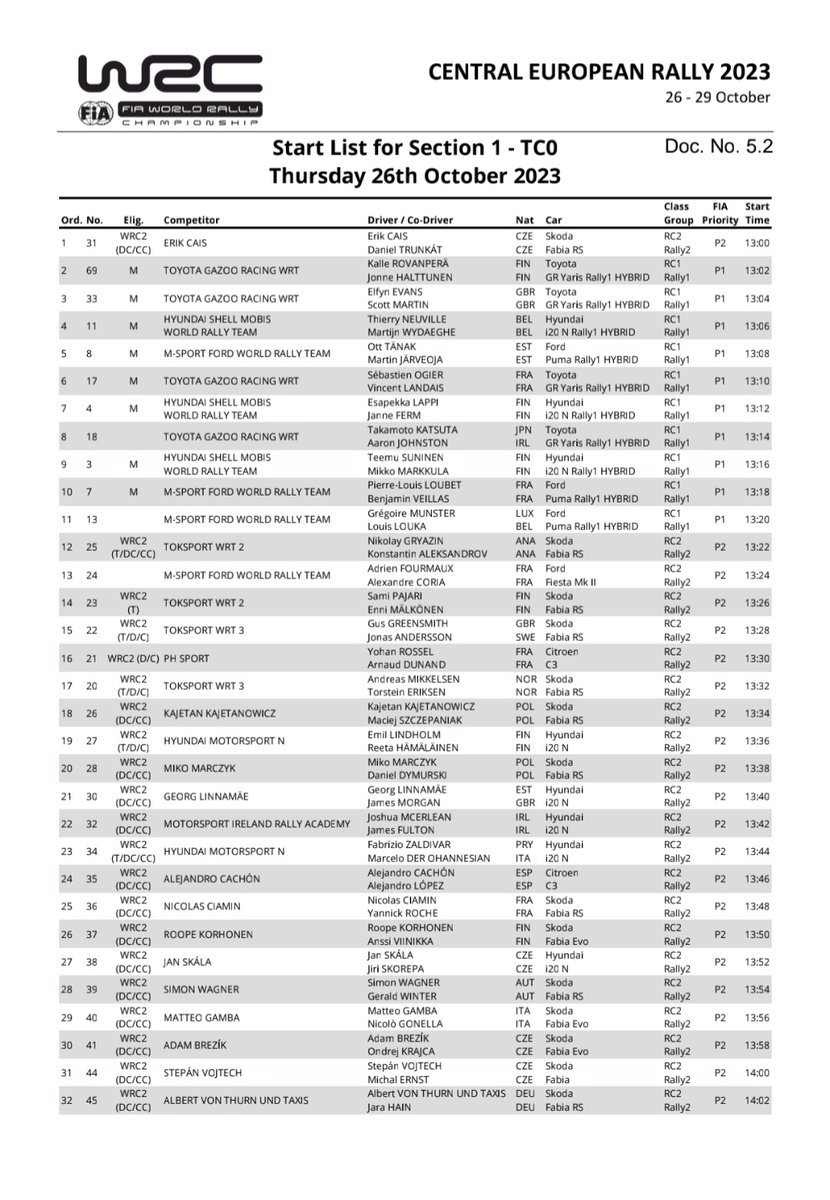 Local young gun <a href="/CaisRally/">Erik Cais rally driver</a> will be first driver on ceremonial start of <a href="/cerwrc/">Central European Rally</a>  and  SS1 Velka Chuchle 

<a href="/planetemarcus/">Planetemarcus</a> <a href="/RallyeSport/">Rallye Sport</a> <a href="/rallyemag/">rallye-mag</a>  <a href="/RallyingUK/">Rallying UK</a>