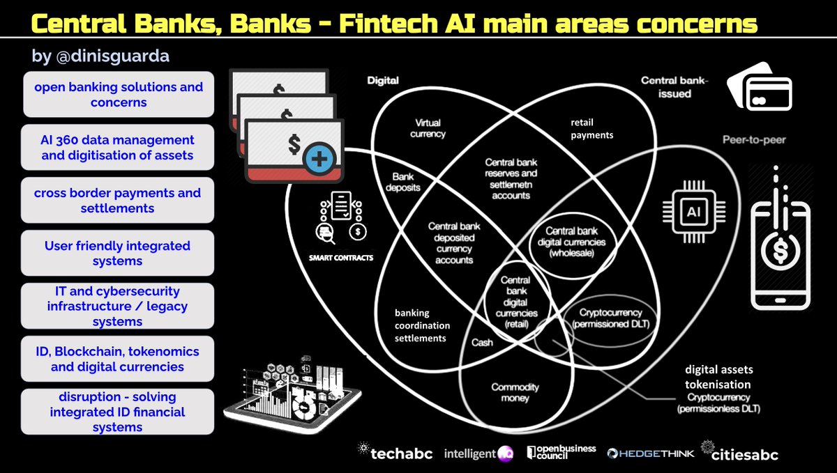 dinisguarda's tweet image. #CentralBanks #Banks  
#Fintech #AI main areas concerns
#infographic 

CC #tech #digitaltransformation #AI #fintech #blockchain #metaverse #AR #VR #MR #digitaltwin #web3.0 #innovation #entrepreneur

CC @thinkers360 @YuHelenYu @AkwyZ @arlenenewbigg @EliseQuevedo @efipm…